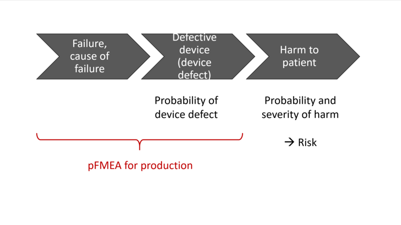 pFMEA diagramm english and austria