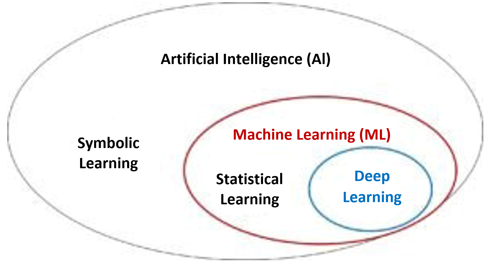 artificial intelligence techniques