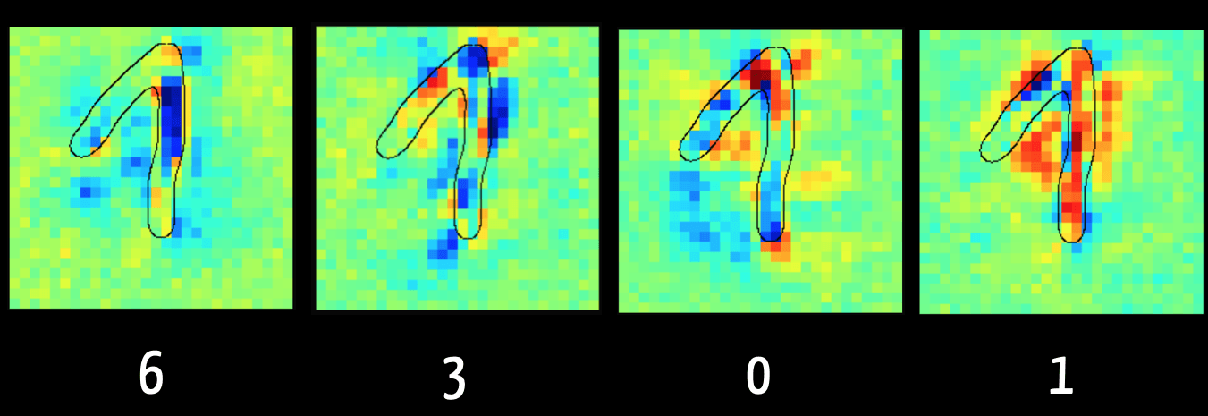 layer wise relevance propagation