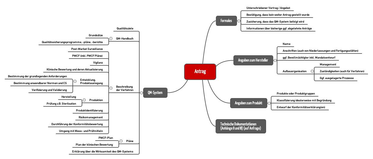 Documents-in-progress mindmap ji