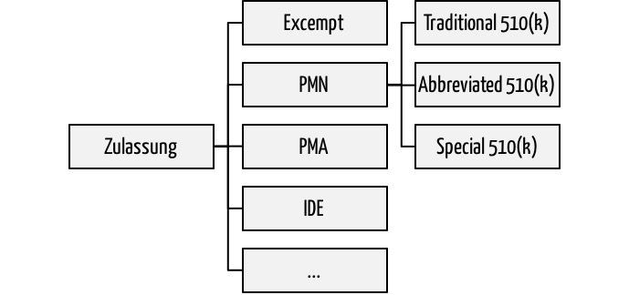 FDA-Approval-510-k-PMA