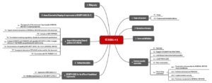 IEC-60601 mind map johner institute