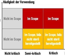 ISO-17664 scope of application