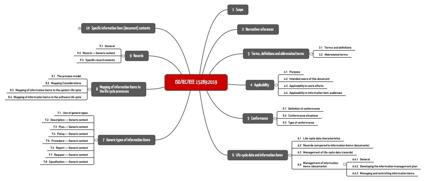 ISO IEC IEEE 15289