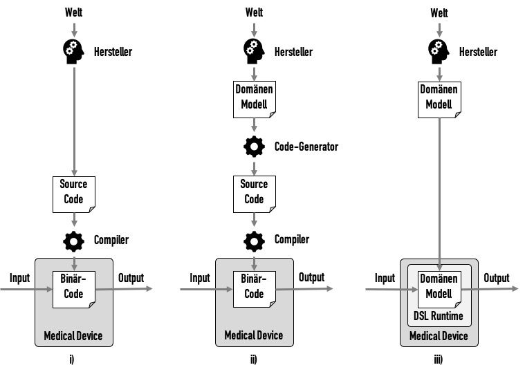 erp software testing process