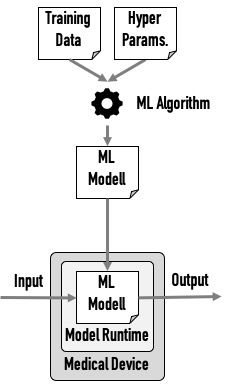 Machine Learning Runtime Johner Institute