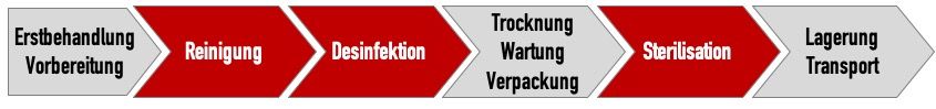 Process of preparation ISO-1766