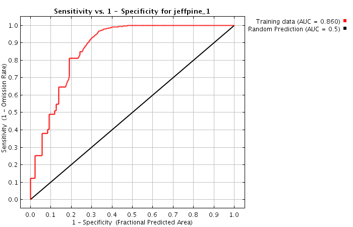 roc_curve_of_the_maxent_model