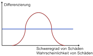 Risk Acceptance graphic Johner Institute