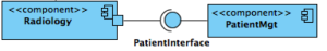 Software architecture graphic johner institute