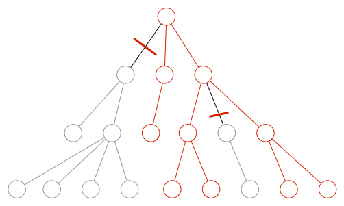 Software specifics graphic johner institute