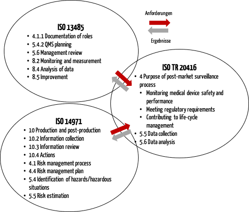 zusammenspiel-ISO-20416