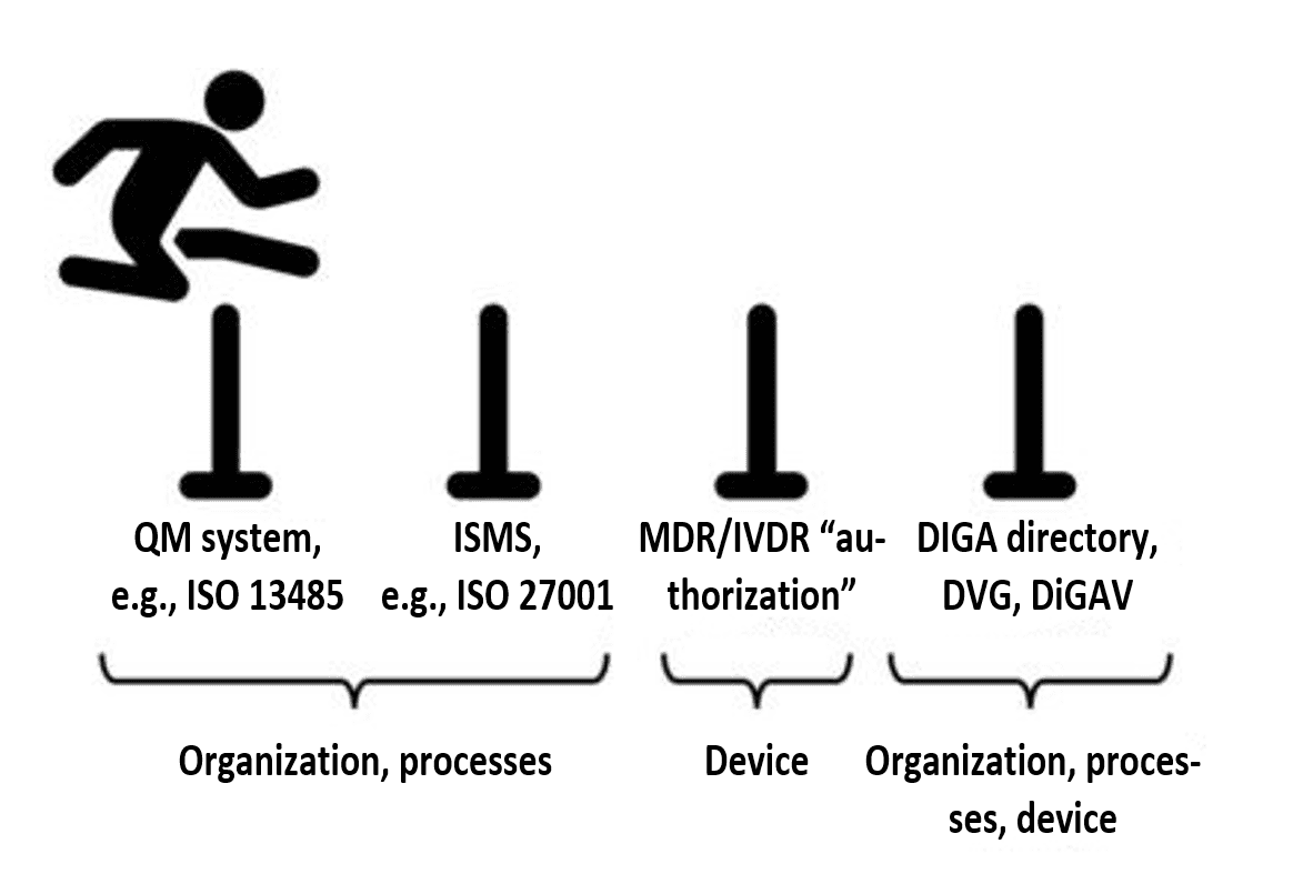 Digital health application manufacturers