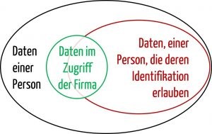 gdpr Example personal data