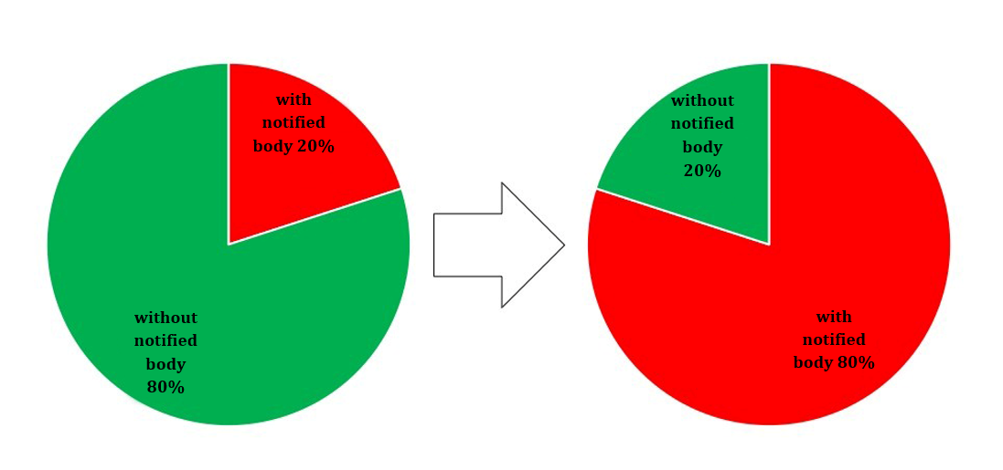 health care institution circle diagram