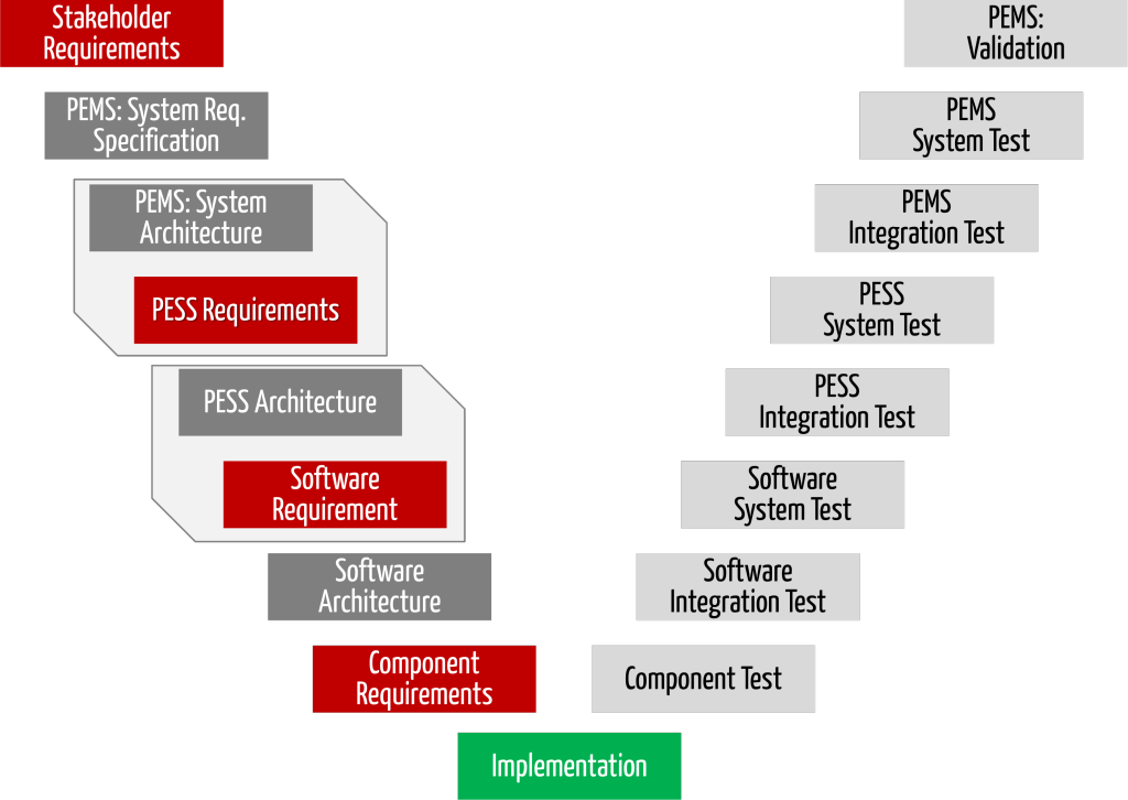 software-iec-62304 lifecycle